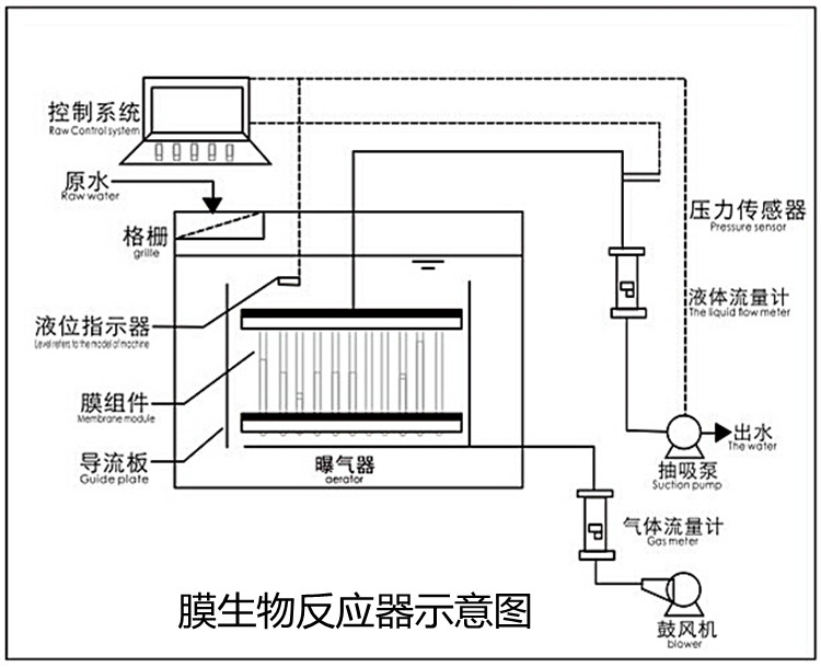 膜生物反應器示意圖.jpg